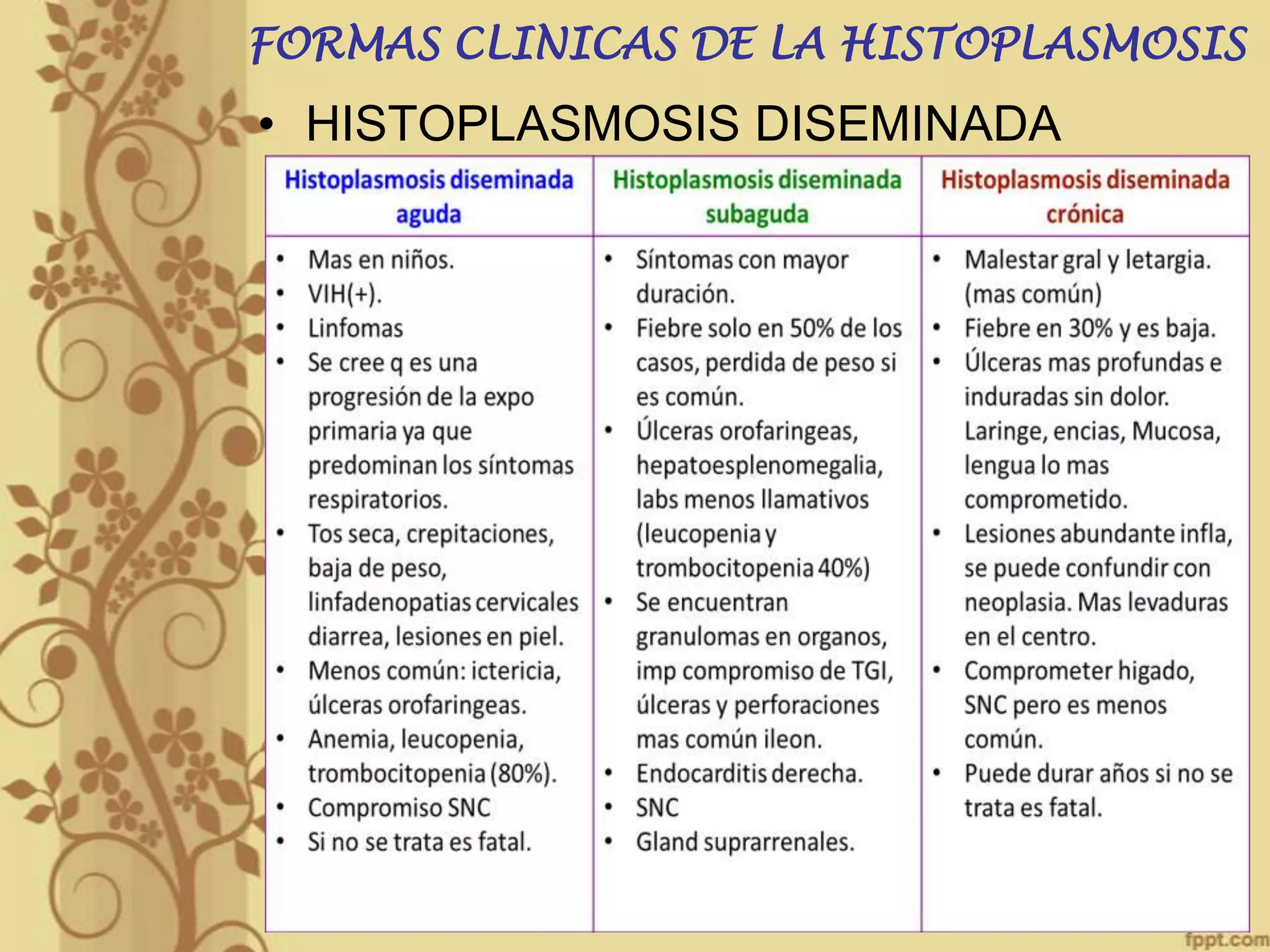 FORMAS CLINICAS DE LA HISTOPLASMOSIS

• HISTOPLASMOSIS DISEMINADA

 