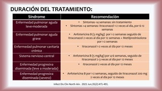Síndrome Recomendación
Enfermedad pulmonar aguda
leve-moderada
• Síntomas <4 semanas: sin tratamiento
• Síntomas >4 semanas: Itraconazol 1-2 veces al día, por 6-12
semanas
Enfermedad pulmonar aguda
grave
• Anfotericina B (5 mg/kg) por 1-2 semanas seguido de
Itraconazol 2 veces al día por 12 semanas + Metilprednisolona
por 1-2 semanas
Enfermedad pulmonar cavitaria
crónica
• Itraconazol 1-2 veces al día por 12 meses
Sistema nervioso central • Anfotericina B (5 mg/kg) por 4-6 semanas, seguido de
Itraconazol 2-3 veces al día por 12 meses
Enfermedad progresiva
diseminada (leve a moderada)
• Itraconazol 2 veces al día por 12 meses
Enfermedad progresiva
diseminada (severa)
• Anfotericina B por 1-2 semanas, seguido de Itraconazol 200 mg
2 veces al día por 12 meses
Infect Dis Clin North Am . 2021 Jun;35(2):471-491.
DURACIÓN DEL TRATAMIENTO:
 