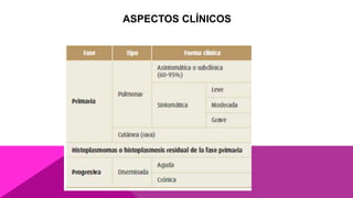 ASPECTOS CLÍNICOS
 