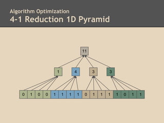 HistoPyramid Stream Compaction | PDF