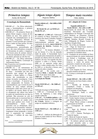 Histor – Boletim de História - Ano 2 - N° 09 Florianópolis, Quinta Feira, 06 de Setembro de 2018
Primeiros tempos
Antes da Escrita
Algum tempo depois
Alguns relatos
Tempos mais recentes
Mais relatos
Cronologia da Humanidade
5.000.000 a.C. – Na África suboriental,
surge o Australopithecus, o primeiro
homídio de posição ereta.
3.000.000 a.C. - Os primeiros fósseis do
género Homo surgem a menos de três
milhões de anos. Eles podem ter se
originado dos australoptecíneos ou de
um braço filogenético diferente de
primatas. É nesse período que o homem
passa a andar em duas pernas. Os mais
antigos hominídeos, os
australoptecínios, personificados por
Lucy, não eram utilizadores avançados
de ferramentas de pedra e imagina-se
que fossem presa de animais maiores.
Utilizavam machado de mão e viviam a
céu aberto, próximo ao vale dos rios.
2.500.000 a.C. – Na África suboriental,
surge o Homo Habilis. Construção de
instrumentos líticos.
http://br.geocities.com/vinicrashbr/ciencias/cr
onologia/tecnologia.htm
2.000.000 a.C. – Os instrumentos de
pedra – machado, faca e pontas rústicas
de lança – inventados por dois dos
ancestrais mais antigos do gênero
humano, o Homo habilis e o Homo
erectus, são considerados as mais
antigas invenções tecnológicas. Como
nasceu a tecnologia – É possível que
certos antepassados do homem, os
Australopithecus, que viveram há uns 4
milhões de anos, tenham utilizado
instrumentos ainda mais toscos que os
do habilis e do erectus. Basta ver que
os chimpanzés não sabem tirar lascas
de pedra até transformá-las em faca ou
machado. Mas procuram no solo da
floresta pedras que se encaixem bem na
mão e que possam ser usadas como
martelo para quebrar coco. Como os
Australopithecus foram muito
parecidos com os chimpanzés, talvez
fizessem uso de ferramentas “naturais”,
como as deles. Assim, esses ancestrais
longínquos teriam preparado o terreno
para o surgimento da verdadeira
tecnologia, 2 milhões de anos mais
tarde..
Fonte : www.estudopratico.com.br/periodo-
paleolitico-caracteristicas/
Quarto milénio a.C. – De 4.000 a 3.001
c. 4.000 a.C.
Do Século XL a.C. ao XXXI a.C.
Século XL a.C.
De 4.000 a.C. a 3.901 a.C.- Fabricação
de cerâmica na Bacia Amazônica, nos
territórios das atuais Colômbia, Equador
e Guiana Francesa. Data
tradicionalmente atribuída para o
surgimento da escrita, marco inicial da
contagem da história. Fundição do
bronze na Ásia.
4.000 a.C. – Os homens difundem o
uso do bronze. É o fim da chamada
idade da pedra. A humanidade havia
começado pelos instrumentos de pedra e
passado aos objetos feitos de concha, de
madeira e de osso. Em seguida vêm dois
minérios: o cobre e o bronze. Desde
6000 a.c. se aquecem rochas para
derreter o cobre contido nelas. Por volta
de 5000 a.c. se descobre o bronze, uma
mistura de cobre e estanho.
3.952 a.C. - De acordo com o
Venerável Beda, o mundo foi criado
no dia 18 de março dessa data.
3.860 a.C. - Segundo a Wikipédia, ano
da Criação do Mundo.
Século XXXVIII a.C. – De 3.800 a.C.
a 3.701 a.C.
Utilização do prego na Mesopotâmia.
c. 3.800 a.C. - Construção do Sweet
Track, na Inglaterra, a mais antiga
estrada conhecida.
3.761 a.C. - Na tradição judaica, o dia
6 de setembro desse ano teria sido o Dia
da Criação. Iníciou a contagem do
tempo no calendário hebraico.
Século XXXVI a.C. – De 3.600 a.C. a
3.501 a.C.
c. 3.600 a.C. - Indícios da fabricação de
pipoca no atual estado do Novo México
(Estados Unidos).
Continua no próximo número
d.C. (depois de Cristo)
Segundo milénio d.C. –
Século XII d.C. - De 1.101 a 1.200
Renascimento do século XII, na Europa
Ocidental. Movimento das Cruzadas.
Independência de Portugal. Conversão dos
povos Berberes ao Islamismo. Pessoas
importantes - Afonso Henriques, 1° Rei de
Portugal, Saladino, Ricardo Coração de
Leão, Hildegarda de Bingen, Leonor da
Aquitânia, Genghis Khan
1.117 - Sic et Non, de Abelardo
1.130 - Hugo de Saint-Victor escreve a
primeira Summa medieval
1.150 - Começa a redescoberta da obra de
Aristóteles no Ocidente latino
1.170 - Fundação da universidade de Paris;
desenvolvimento de centros intelectuais
em Oxford e Cambridge; corte de
Eleonora de Aquitânia em Pointers
tornar-se o centro da poesia dos
menestréis e modelo da vida cortesã
1.185 - A Arte do Amor Cortês, de André
le Chapelain
1.190 - Com Joaquim de Fiore, emerge a
filosofia trinitária da história
1.194 - Começa a construção da catedral de
Chartres
Século XIII d.C. - De 1.201 a 1.300
1.209 - Francisco de Assis funda a ordem
franciscana
1.210 - Parsifal, de Wolfram von
Eschmbach; Tristão e Isolda, de
Gotfried von Strassburg
1.215 - É assinada a Carta Magna
1.216 - Domingos funda a ordem
dominicana
1.225 - Nascimento de Tomás de Aquino
1.245 - Tomás Aquino começa seus estudos
com Albertus Magnus em Paris
1.247 - Roger Bacon começa a pesquisa
experimental em Oxford
1.260 - Consagração da catedral de
Chartres
1.266 - Siger de Brabante torna-se
proeminente em Paris
1.266 - 1.273 - Summa Theologica, de
Tomás de Aquino
1.274 - Morte de Tomás de Aquino
1.280 - Roman de la Rose, de Jean de Meun
1.291 – Os italianos aplicam uma lâmina
de metal derretido sobre o vidro,
criando os primeiros espelhos
 