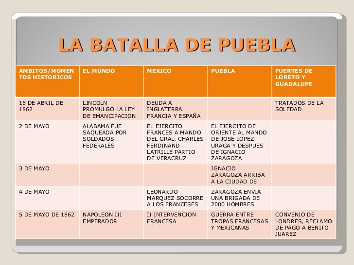 La Brigada Lincoln - Soldadito Español La Brigada Lincoln - Soldadito Español