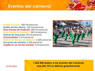 Eventos del carnaval



Batalla de Flores: 600 mil personas
Desfile del Rey Momo: 150 mil personas
Gran Parada de Tradición: 400 mil personas
Gran Parada de Fantasía: 180 mil personas
Festival de Orquestas: 20 mil personas
Carnavaladas: 3 mil personas
Festival de Danzas de Relación: 2.500 personas
Encuentro de Letanías: 2.500 personas
Joselito se va con las Cenizas: 2 mil personas




                            1.362.500 asisten a los eventos del Carnaval,
  14/09/2009                   mas del 70% lo disfruta gratuitamente.
 