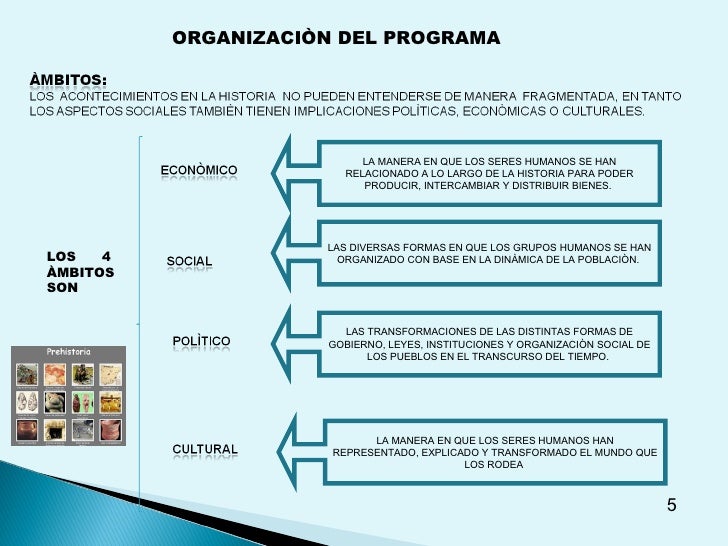 Historia