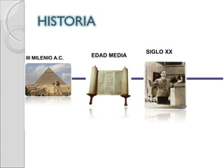 III MILENIO A.C.   EDAD MEDIA SIGLO XX 