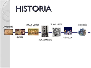 HISTORIA  RENACIMIENTO ORIENTE SIGLO XIX SIGLO XX S. XVII y XVIII EDAD MEDIA ROMA 