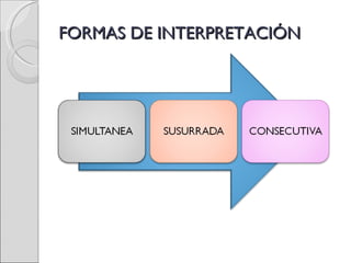 FORMAS DE INTERPRETACIÓN 