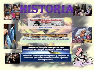 Historia