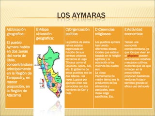 A)Ubicación geografica: El pueblo Aymara habita en dos zonas del norte de Chile, concentrándose principalmente en la Región de Tarapacá y, en menor proporción, en la Región de Atacama B)Mapa ubicación geografica: C)Organización politica: La política de estos reinos estaba organizada en función de sus centros urbanos cercanos al Lago Titicaca como el Chucuito, Acora, Juli, etc. El gobierno de estos pueblos era de dos líderes. Los reyes Lupaca por ejemplo eran dos conocidos con los nombres de Cari y Cusi. D)Creencias religiosas: Los pueblos aymara han tenido diferentes dioses locales que estaba basada en la religión agrícola y la adoración a los muertos los cuales son: La diosa Pachamama (la madre tierra) era la productora de los alimentos y pastizales, esta diosa exige sacrificios. Etc. E)Actividad economica: Tienen una economía complementaria, ya que los que viven en el  altiplano  poseen abundantes rebaños y escasos cultivos, mientras que los que lo hacen en la precordillera producen bastantes verduras frutas y semillas gracias al eficaz uso del suelo 