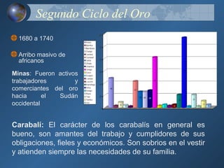 Segundo Ciclo del Oro
  1680 a 1740

  Arribo masivo de
  africanos

Minas: Fueron activos
trabajadores        y
comerciantes del oro
hacia      el Sudán
occidental


Carabalí: El carácter de los carabalís en general es
bueno, son amantes del trabajo y cumplidores de sus
obligaciones, fieles y económicos. Son sobrios en el vestir
y atienden siempre las necesidades de su familia.
 
