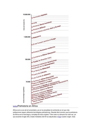 [editar]Prehistoria     en África
África es la cuna de la humanidad y es en la actualidad el continente en el que más
poblaciones siguen utilizando tecnologías prehistóricas. Resulta fácil concluir que la prehistoria
                                                      4
de África es la más larga y compleja de todo el globo. Pero esto no siempre fue visto así, ya
que durante el siglo XIX y hasta mediados del XX se adjudicaba a Asia nuestro origen. Esta
 