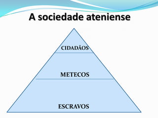 A sociedade ateniense
METECOS
ESCRAVOS
CIDADÃOS
 