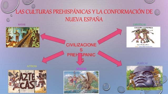 Historia