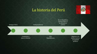 La historia del Perú 
Antiguo Perú 
Conquista y 
época colonial 
Independencia 
Era 
Republicana 
De la República 
Aristocrática a 
la dictadura 
militar 
Regreso a la 
democracia y 
actualidad 
política 
