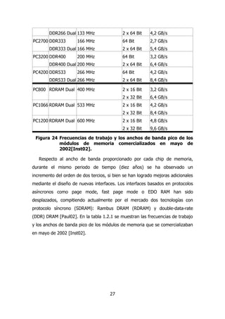 DDR266 Dual 133 MHz 2 x 64 Bit 4,2 GB/s 
27 
PC2700 DDR333 
DDR333 Dual 
166 MHz 
166 MHz 
64 Bit 
2 x 64 Bit 
2,7 GB/s 
5,4 GB/s 
PC3200 DDR400 
DDR400 Dual 
200 MHz 
200 MHz 
64 Bit 
2 x 64 Bit 
3,2 GB/s 
6,4 GB/s 
PC4200 DDR533 
DDR533 Dual 
266 MHz 
266 MHz 
64 Bit 
2 x 64 Bit 
4,2 GB/s 
8,4 GB/s 
PC800 RDRAM Dual 400 MHz 2 x 16 Bit 
2 x 32 Bit 
3,2 GB/s 
6,4 GB/s 
PC1066 RDRAM Dual 533 MHz 2 x 16 Bit 
2 x 32 Bit 
4,2 GB/s 
8,4 GB/s 
PC1200 RDRAM Dual 600 MHz 2 x 16 Bit 
2 x 32 Bit 
4,8 GB/s 
9,6 GB/s 
Figura 24 Frecuencias de trabajo y los anchos de banda pico de los 
módulos de memoria comercializados en mayo de 
2002[Inst02]. 
Respecto al ancho de banda proporcionado por cada chip de memoria, 
durante el mismo periodo de tiempo (diez años) se ha observado un 
incremento del orden de dos tercios, si bien se han logrado mejoras adicionales 
mediante el diseño de nuevas interfaces. Los interfaces basados en protocolos 
asíncronos como page mode, fast page mode o EDO RAM han sido 
desplazados, compitiendo actualmente por el mercado dos tecnologías con 
protocolo síncrono (SDRAM): Rambus DRAM (RDRAM) y double-data-rate 
(DDR) DRAM [Paul02]. En la tabla 1.2.1 se muestran las frecuencias de trabajo 
y los anchos de banda pico de los módulos de memoria que se comercializaban 
en mayo de 2002 [Inst02]. 
 