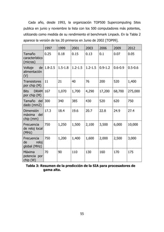Cada año, desde 1993, la organización TOP500 Supercomputing Sites 
publica en junio y noviembre la lista con los 500 computadores más potentes, 
utilizando como medida de su rendimiento el benchmark Linpack. En la Tabla 2 
aparece la versión de los 20 primeros en Junio de 2002 [TOP99]. 
1997 1999 2001 2003 2006 2009 2012 
55 
Tamaño 
característico 
(micras) 
0.25 0.18 0.15 0.13 0.1 0.07 0.05 
Voltaje de 
alimentación 
(V) 
1.8-2.5 1.5-1.8 1.2-1.5 1.2-1.5 0.9-1.2 0.6-0.9 0.5-0.6 
Transistores 
por chip (M) 
11 21 40 76 200 520 1,400 
Bits DRAM 
por chip (M) 
167 1,070 1,700 4,290 17,200 68,700 275,000 
Tamaño del 
dado (mm2) 
300 340 385 430 520 620 750 
Dimensión 
máxima del 
chip (mm) 
17.3 18.4 19.6 20.7 22.8 24.9 27.4 
Frecuencia 
de reloj local 
(MHz) 
750 1,250 1,500 2,100 3,500 6,000 10,000 
Frecuencia 
de reloj 
global (MHz) 
750 1,200 1,400 1,600 2,000 2,500 3,000 
Máxima 
potencia por 
chip (W) 
70 90 110 130 160 170 175 
Tabla 3: Resumen de la predicción de la SIA para procesadores de 
gama alta. 
 