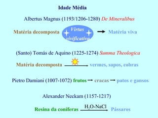 Idade Média
Albertus Magnus (1193/1206-1280) De Mineralibus
Matéria decomposta
Virtus
Matéria viva
(Santo) Tomás de Aquino (1225-1274) Summa Theologica
Matéria decomposta vermes, sapos, cobras
Pietro Damiani (1007-1072) frutos cracas patos e gansos
Alexander Neckam (1157-1217)
Resina da coníferas Pássaros
H2O-NaCl
vivificativa
 