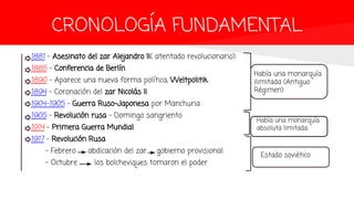 CRONOLOGÍA FUNDAMENTAL
Había una monarquía
ilimitada (Antiguo
Régimen)
Había una monarquía
absoluta limitada
Estado soviético
1881 - Asesinato del zar Alejandro II( atentado revolucionario)
1885 - Conferencia de Berlín
1890 - Aparece una nueva forma política, Weltpolitik
1894 - Coronación del zar Nicolás II
1904-1905 - Guerra Ruso-Japonesa por Manchuria
1905 - Revolución rusa - Domingo sangriento
1914 - Primera Guerra Mundial
1917 - Revolución Rusa
- Febrero abdicación del zar gobierno provisional
- Octubre los bolcheviques tomaron el poder
 