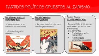 PARTIDOS POLÍTICOS OPUESTOS AL ZARISMO
Partido Constitucional
Demócrata (KD):
- Sus militantes eran
conocidos como kadetes
- Minorías burguesas
urbanas.
Partido Socialista
Revolucionario:
- Representaba los intereses
del campesinado ruso
Partido Obrero
Socialdemócrata Ruso:
- Representaba a los obreros
industriales y a los sectores
intelectuales.
- Dos corrientes:
● Bolcheviques: sector
más radical
● Mencheviques:
socialistas moderados
 
