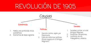REVOLUCIÓN DE 1905
Causas
Económicas:
1. Había una profunda crisis
económica.
2. Economía de base agraria
Políticas:
1. Derrota contra Japón por
Manchuria
2. Falta de reformas políticas
(Rusia seguía en el Antiguo
Régimen).
Sociales:
1. Sociedad similar a la del
Antiguo Régimen.
2. Protestas campesinas.
3. Conflictos de los
trabajadores urbanos.
 