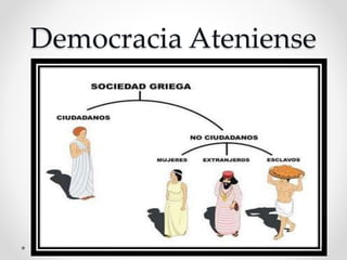 Democracia y Ciudadanía en atenas | PPTX