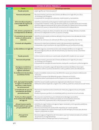 HISTORIA DE MÉXICO. PRIMARIA. 5º
EJES Temas Aprendizajes esperados
FORMACIÓNDELOSESTADOSNACIONALES
Pasado-presente
Panorama del periodo
El ﬁn de la Nueva España y
el desarrollo de la guerra de
Independencia
UCA. Actores y proyectos en
la Independencia de México
El nacimiento de una nueva
nación y la defensa de la
soberanía
El triunfo de la República
La vida cotidiana en el siglo XIX
CAMBIOSSOCIALESEINSTITUCIONESCONTEMPORÁNEAS
Pasado-presente
Panorama del periodo
El progreso económico y
la injusticia social en un
régimen autoritario
El estallido de la Revolución y
sus distintos frentes
UCA. ¿Qué papel desempeñó
mi región en la Revolución
mexicana y cuáles fueron
las consecuencias?
La Constitución de 1917 y la
consolidación del Estado
posrevolucionario
El arte y la cultura popular
en la construcción del México
del siglo XX
CONSTRUCCIÓNDEL
CONOCIMIENTO
HISTÓRICO
¿De qué manera nuestra
historia explica lo que somos
y lo que podemos ser?
¿Para qué sirve
la historia?
410
 