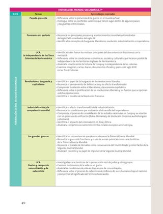 HISTORIA DEL MUNDO. SECUNDARIA. 1º
EJES Temas Aprendizajes esperados
FORMACIÓNDELOSESTADOSNACIONALES
Pasado-presente
Panorama del periodo
UCA.
La Independencia de las Trece
Colonias de Norteamérica
Revoluciones, burguesía y
capitalismo
Industrialización y la
competencia mundial
Las grandes guerras
UCA.
Guetos y campos de
concentración y de
exterminio
412
 