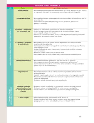 HISTORIA DEL MUNDO. SECUNDARIA. 1º
EJES Temas Aprendizajes esperados
CAMBIOSSOCIALESEINSTITUCIONESCONTEMPORÁNEAS Pasado-presente
Panorama del periodo
Organismos e instituciones
para garantizar la paz
La Guerra Fría y el conﬂicto
de Medio Oriente
El ﬁn del sistema bipolar
La globalización
CONSTRUCCIÓNDEL
CONOCIMIENTOHISTÓRICO
¿Cómo han cambiado
y qué sentido tienen hoy
los conceptos de frontera
y nación?
La Unión Europea
413
 