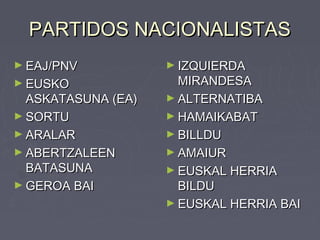 PARTIDOS NACIONALISTASPARTIDOS NACIONALISTAS
► EAJ/PNVEAJ/PNV
► EUSKOEUSKO
ASKATASUNA (EA)ASKATASUNA (EA)
► SORTUSORTU
► ARALARARALAR
► ABERTZALEENABERTZALEEN
BATASUNABATASUNA
► GEROA BAIGEROA BAI
► IZQUIERDAIZQUIERDA
MIRANDESAMIRANDESA
► ALTERNATIBAALTERNATIBA
► HAMAIKABATHAMAIKABAT
► BILLDUBILLDU
► AMAIURAMAIUR
► EUSKAL HERRIAEUSKAL HERRIA
BILDUBILDU
► EUSKAL HERRIA BAIEUSKAL HERRIA BAI
 