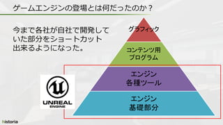 今まで各社が自社で開発して
いた部分をショートカット
出来るようになった。
ゲームエンジンの登場とは何だったのか？
グラフィック
コンテンツ用
プログラム
エンジン
各種ツール
エンジン
基礎部分
 