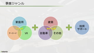 事業ジャンル
家庭用
VRアーケード
ゲーム系
建築
その他自動車
非ゲーム系
技術
サポート
 