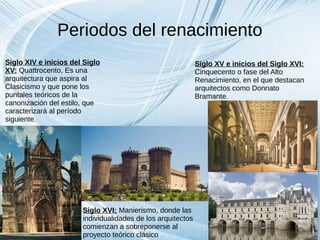 Periodos del renacimiento
Siglo XIV e inicios del Siglo
XV: Quattrocento, Es una
arquitectura que aspira al
Clasicismo y que pone los
puntales teóricos de la
canonización del estilo, que
caracterizará al período
siguiente.
Siglo XV e inicios del Siglo XVI:
Cinquecento o fase del Alto
Renacimiento, en el que destacan
arquitectos como Donnato
Bramante.
Siglo XVI: Manierismo, donde las
individualidades de los arquitectos
comienzan a sobreponerse al
proyecto teórico clásico
 