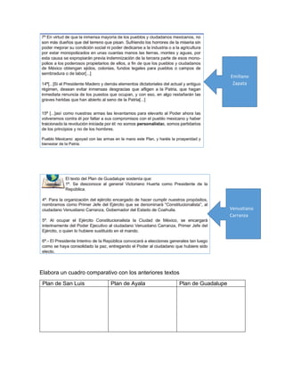 Elabora un cuadro comparativo con los anteriores textos
Plan de San Luis Plan de Ayala Plan de Guadalupe
Emiliano
Zapata
Venustiano
Carranza
 
