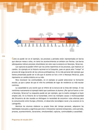 Nace mi
hermana Ana

Conozco a
Gustavo, mi mejor
amigo

Muere mi abuelo
Salvador

Conocí el mar.
Vacaciones en
Acapulco.
Vivimos en Naranjos Ver.

Preescolar

Primaria

Infancia
1997 1998

1999

2000

2001

Niñez
2002

2003

2004

2005

2006

Secundaria

Pubertad
2007 2008

2009

Adolescencia
2010 2011

2012

2013

Entro a
segundo de
secundaria

104

Como

se puede ver en el ejemplo, los procesos y periodos están representados en barras

que abarcan meses o años, en tanto los acontecimientos se señalan con flechas. Las barras
sobrepuestas indican procesos simultáneos (en este caso la estancia en Naranjos, Veracruz).
Las rupturas se pueden inferir por los cortes repentinos en los procesos, que implican un
cambio. Un ejemplo en la historia nacional es la Conquista, pues en pocos años “rompe” el
proceso de larga duración de las culturas prehispánicas. En la vida personal del ejemplo que
hemos presentado puede ser el día que el alumno se fue a vivir a Naranjos Veracruz, pues
representa un cambio drástico en su vida.
Para reconocer las continuidades, en el ejemplo se puede seleccionar la formación
escolar, ya que a pesar de que el niño ha cambiado de lugar de residencia su vida escolar
continúa.
La causalidad es una noción que se infiere de la lectura de la línea del tiempo. Si nos
remitimos nuevamente al ejemplo habrá que cuestionar al alumno: ¿Por qué se fueron a vivir
a Naranjos, Veracruz? La respuesta puede ser por ejemplo, que la madre consiguió un buen
empleo allá. En la historia de la humanidad, entre las múltiples causas o multicausalidad
del Encuentro de dos mundos se distinguen la necesidad de encontrar rutas alternas para
la comunicación entre Europa y Oriente, el desarrollo tecnológico naval y los avances en la
cartografía.
Mientras los alumnos elaboran su propia línea del tiempo personal, adquieren las
habilidades manuales y cognitivas para leer e interpretar nociones temporales, como periodo,
proceso, acontecimiento, duraciones, simultaneidad, rupturas, continuidades y causalidad.

Programas de estudio 2011

 