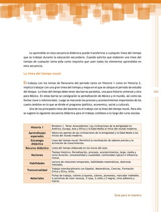 Lo aprendido en esta secuencia didáctica puede transferirse a cualquier línea del tiempo
que se trabaje durante la educación secundaria. Cuando solicite que elaboren una línea del
tiempo de cualquier tema pida como requisito que usen todos los elementos aprendidos en
esta secuencia.

La línea del tiempo mural

El trabajo con los temas de Panorama del periodo tanto en Historia 1 como en Historia 2,
implica trabajar con una gran línea del tiempo y mapa en el que se ubique el periodo de estudio
del bloque. La línea del tiempo debe tener dos barras paralelas, una para historia universal y otra
para México. En estas barras se consignarán la periodización de México y el mundo, así como las
fechas clave o referenciales. Luego se marcarán los proceso y acontecimientos importantes de los
cuatro ámbitos en lo que se divide el programa (político, economico, social y cultural).
Uno de los principales retos del docente es el trabajo con la línea del tiempo mural. Para ello
se sugiere la siguiente secuencia didáctica para el trabajo cotidiano a lo largo del curso escolar.

Historia 1

Bimestre 1. Tema: Antecedentes: Las civilizaciones de la Antigüedad en
América, Europa, Asia y África y la Edad Media al inicio del mundo moderno.

Aprendizajes
esperados

Valora los aportes de las civilizaciones de la Antigüedad y la Edad Media a los
inicios del mundo moderno.

Estrategia
didáctica
Recurso didáctico
Nociones
Habilidades
Transversalidad
Materiales

Línea del tiempo mural: Permitirá la movilización de saberes previos y la
activación de conocimientos.
Línea del tiempo elaborada en los muros del aula.
Tiempo histórico: Periodización, procesos, acontecimientos, larga, media y
corta duración, simultaneidad y causalidad, continuidad ruptura e influencia
mutua.
Lectura de relaciones temporales, habilidades matemáticas, destrezas
manuales.
Trabajo interdisciplinario con Español, Matemáticas, Ciencias, Formación
Cívica y Ética, Artes.
Fichas de trabajo, colores (crayones, colores, plumones), marcador indeleble,
4 cartulinas de color naranja, 3 rojas, 2 cafés y 2 negras, cinta adhesiva y
tijeras.

Guía para el maestro

105

 
