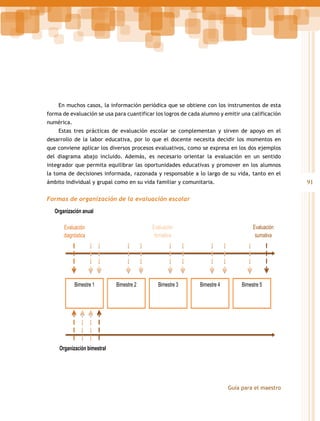 En muchos casos, la información periódica que se obtiene con los instrumentos de esta
forma de evaluación se usa para cuantificar los logros de cada alumno y emitir una calificación
numérica.
Estas tres prácticas de evaluación escolar se complementan y sirven de apoyo en el
desarrollo de la labor educativa, por lo que el docente necesita decidir los momentos en
que conviene aplicar los diversos procesos evaluativos, como se expresa en los dos ejemplos
del diagrama abajo incluido. Además, es necesario orientar la evaluación en un sentido
integrador que permita equilibrar las oportunidades educativas y promover en los alumnos
la toma de decisiones informada, razonada y responsable a lo largo de su vida, tanto en el

91

ámbito individual y grupal como en su vida familiar y comunitaria.

Formas de organización de la evaluación escolar
 

Organización anual
Evaluación
formativa

Evaluación
diagnóstica

Bimestre 1

Bimestre 2

Bimestre 3

Evaluación
sumativa

Bimestre 4

Bimestre 5

Organización bimestral

Guía para el maestro

 