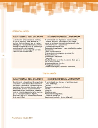 HETEROEVALUACIÓN
CARACTERÍSTICAS DE LA EVALUACIÓN

RECOMENDACIONES PARA LA ASIGNATURA

La evaluación la lleva a cabo el profesor,
ya que el evaluador debe pertenecer a
un nivel distinto al sujeto que se evalúa.
Este tipo de evaluación toma en cuenta la
integración de los factores de aprendizajes
procedimentales, actitudinales y
conceptuales, por lo que puede ser vista
como una retroalimentación.

Al ser realizada por el profesor, prácticamente
cualquier producto, instrumento o estrategia
puede ser evaluada. Lo más importante es brindar
retroalimentación a los alumnos:
Exámenes de cualquier tipo.
Trabajos de investigación y manejo de la información.
Exposiciones.
Definición de conceptos.
Ordenamiento cronológico y periodización.
Trabajos formales.
Guiones para entrevistas.
Proyectos.
Estudios de caso (se evalúa el proceso, dado que no
hay un producto final).
Reflexiones escritas u orales.
Participación en clase.
Dinámicas de respeto, tolerancia e inclusión.

94

COEVALUACIÓN
CARACTERÍSTICAS DE LA EVALUACIÓN
Consiste en la valoración del desempeño de
un alumno a partir de las observaciones de
sus propios compañeros. De modo que son
los mismos alumnos, aquellos que, además
de aprender, evalúan los conocimientos
adquiridos por sus compañeros. Para este
caso, se recomienda explicar a los alumnos
que la evaluación debe ser objetiva,
acertada y precisa, e independientemente
de la afectividad.

Programas de estudio 2011

RECOMENDACIONES PARA LA ASIGNATURA
Al ser realizada por el grupo es factible evaluar:
Líneas del tiempo.
Carteles.
Exposiciones grupales o individuales.
Debates.
Proyectos.
Estudio de caso.
Representaciones gráficas.
Juegos de simulación.
Aspectos actitudinales dentro del grupo.

 