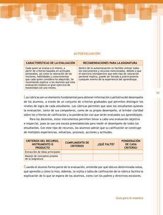 AUTOEVALUACIÓN
CARACTERÍSTICAS DE LA EVALUACIÓN

RECOMENDACIONES PARA LA ASIGNATURA

Cada quien se evalúa a sí mismo, a
partir de criterios basados en actitudes
personales, así como la valoración de las
nociones, habilidades y conocimientos
que cada quien considera ha adquirido. Se
recomienda explicar a los alumnos que esta
evaluación implica un gran ejercicio de
honestidad con uno mismo.

Dentro de la autoevaluación es factible utilizar todos
los instrumentos y recursos mencionados, debido a que
el ejercicio introspectivo que este tipo de valoración
personal implica, puede ser llevado a prácticamente
cualquier evento de la experiencia del aprendizaje.

Las rúbricas son un elemento fundamental para obtener información cualitativa del desempeño
de los alumnos, a través de un conjunto de criterios graduados que permiten distinguir los
niveles de logro de cada estudiante. Las rúbricas permiten que sean los estudiantes quienes
la evaluación, tanto de sus compañeros, como de su propio desempeño, al brindar claridad
sobre los criterios de calificación y la ponderación con que serán evaluados sus aprendizajes.
Para los docentes, estos instrumentos permiten llevar a cabo una evaluación objetiva
e imparcial, pues se usa una escala preestablecida para medir el desempeño de todos los
estudiantes. Con este tipo de recursos, los alumnos sabrán que su calificación se construye
de múltiples experiencias, esfuerzos, procesos, acciones y actitudes.
CRITERIOS DEL RECURSO,
INSTRUMENTO O
PRODUCTO

CUMPLIMIENTO DE
CRITERIOS

¿QUÉ FALTÓ?

PONDERACIÓN
DE CADA
CRITERIO/

Extracción de ideas principales
Manejo de conceptos propios
de la asignatura

Cuando el alumno forma parte de la evaluación, entiende por qué obtuvo determinada notas,
qué aprendió y cómo lo hizo. Además, la rejilla o tabla de calificación de la rúbrica facilita la
explicación de lo que se espera de los alumnos, como con los padres y directivos escolares.

Guía para el maestro

95

 