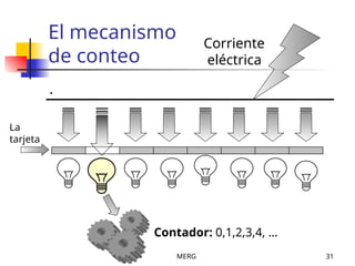 MERG 31
El mecanismo
de conteo
.
Contador: 0,1,2,3,4, …
Corriente
eléctrica
La
tarjeta
 
