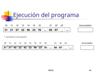 MERG 44
Ejecución del programa
 Qué pasará en este programa?
 ¿Qué código (programa fuente) generó este programa?
10 11 12 13 14 15 16 21 22 23 Acumulador
21 21 57 22 96 23 70 ... 05 07 __ ...
10 11 12 13 14 15 16 17 18 21 22 23 Acumulador
21 21 42 22 42 22 96 23 70 ... 60 07 _ ...
 