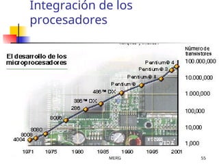 MERG 55
Integración de los
procesadores
 