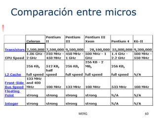 MERG 60
Comparación entre micros
 