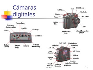 MERG 73
Cámaras
digitales
 