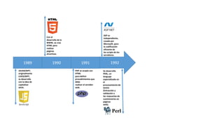 HISTORIA de la tecnología y el sus plataformas.pdf