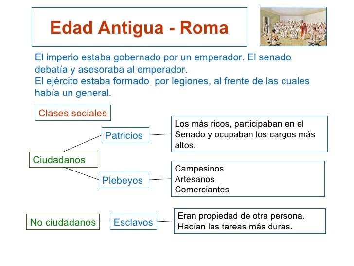 Edad Antigua - RomaEl imperio estaba gobernado por un emperador. El senadodebatÃ­a y asesoraba al emperador.El ejÃ©rcito est...