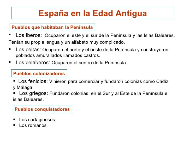 España en la Edad Antigua Pueblos que habitaban la Península Los Iberos: Ocuparon el este y el sur de la Península y las ...