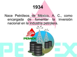 1934   Nace Petróleos de México, A. C., como encargada de fomentar la inversión nacional en la industria petrolera. 