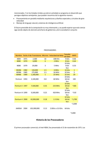 mencionados. Y en los Estados Unidos ya está en actividad un programa en desarrollo que
persigue objetivos semejantes, que pueden resumirse de la siguiente manera:
Procesamiento en paralelo mediante arquitecturas y diseños especiales y circuitos de gran
velocidad.
Manejo de lenguaje natural y sistemas de inteligencia artificial.
El futuro previsible de la computación es muy interesante, y se puede esperar que esta ciencia
siga siendo objeto de atención prioritaria de gobiernos y de la sociedad en conjunto
PROCESADORES
Nombre Fecha # de Transistores Microns Velocidad de Reloj
Tamaño
de Dato
MIPS
4004 1971 2,300 10 108 KHz 4 bits 0.06
8080 1974 6,000 6 2 MHz 8 bits 0.64
8088 1979 29,000 3 5 MHz
16 bits
8-bit
bus
0.33
80286 1982 134,000 1.5 6 MHz 16 bits 1
80386 1985 275,000 1.5 16 MHz 32 bits 5
80486 1989 1,200,000 1 25 MHz 32 bits 20
Pentium 1993 3,100,000 0.8 60 MHz
32 bits
64-bit
bus
100
Pentium II 1997 7,500,000 0.35 233 MHz
32 bits
64-bit
bus
~300
Pentium III 1999 9,500,000 0.25 450 MHz
32 bits
64-bit
bus
~510
Pentium 4 2000 42,000,000 0.18 1.5 GHz
32 bits
64-bit
bus
~1,700
AMD64 2004 105,900,000 0.13 2.0Ghz a 3.0 Ghz 64 bits
~2,000
~3,000
Historia de los Procesadores
El primer procesador comercial, el Intel 4004, fue presentado el 15 de noviembre de 1971. Los
 