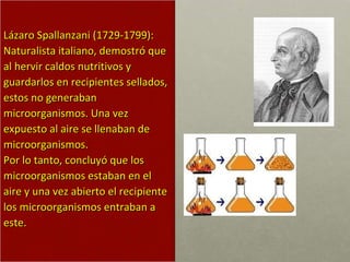 Lázaro Spallanzani (1729-1799): Naturalista italiano, demostró que  al hervir caldos nutritivos y guardarlos en recipientes sellados, estos no generaban microorganismos. Una vez expuesto al aire se llenaban de microorganismos. Por lo tanto, concluyó que los microorganismos estaban en el aire y una vez abierto el recipiente los microorganismos entraban a este. 