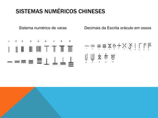 SISTEMAS NUMÉRICOS CHINESES
Sistema numérico de varas

Decimais da Escrita oráculo em ossos

 
